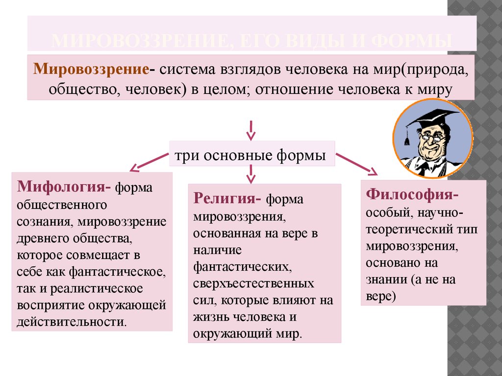 Метафизическое мировоззрение егэ: Тренировочные варианты «Школково».  Вариант 2018 года — «Семья и Школа»